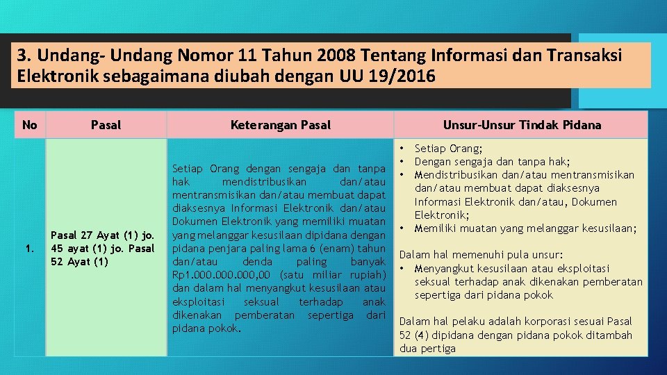 3. Undang- Undang Nomor 11 Tahun 2008 Tentang Informasi dan Transaksi Elektronik sebagaimana diubah