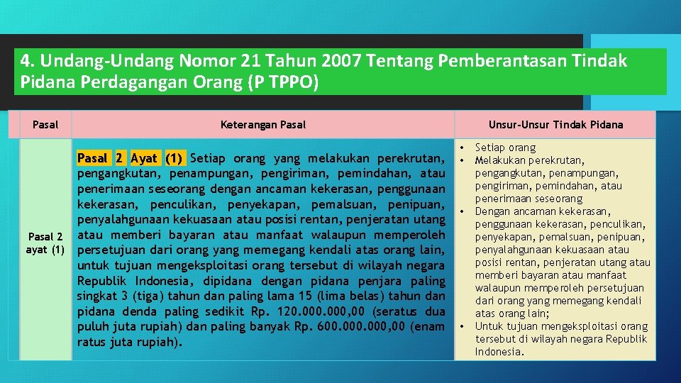 4. Undang-Undang Nomor 21 Tahun 2007 Tentang Pemberantasan Tindak Pidana Perdagangan Orang (P TPPO)