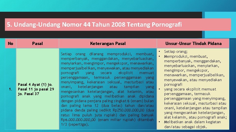 5. Undang-Undang Nomor 44 Tahun 2008 Tentang Pornografi No 1. Pasal 4 Ayat (1)