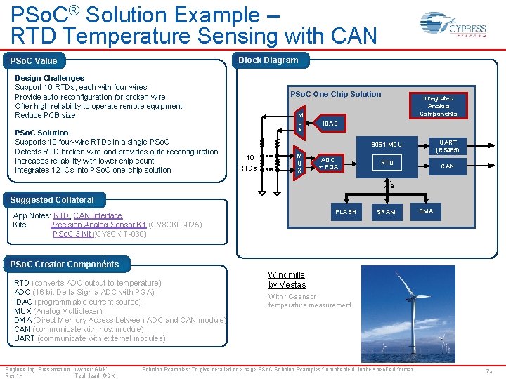 PSo. C® Solution Example – RTD Temperature Sensing with CAN Block Diagram PSo. C