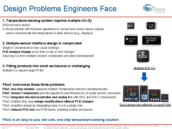 Design Problems Engineers Face 1. Temperature-sensing system requires multiple ICs ($) AFEs for each