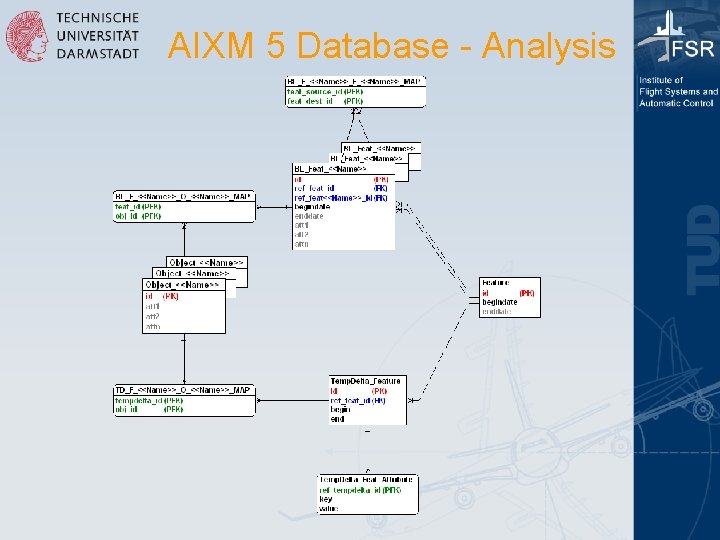 AIXM 5 Database - Analysis 