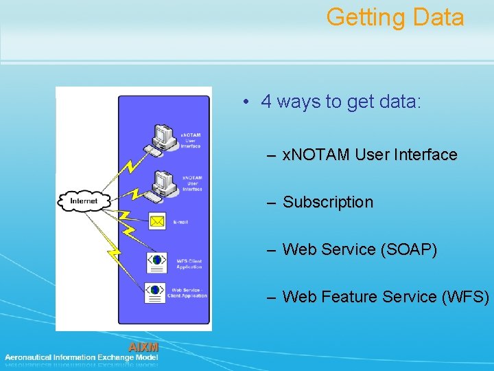 Getting Data • 4 ways to get data: – x. NOTAM User Interface –