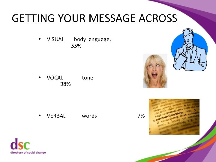 GETTING YOUR MESSAGE ACROSS • VISUAL body language, 55% • VOCAL 38% tone •