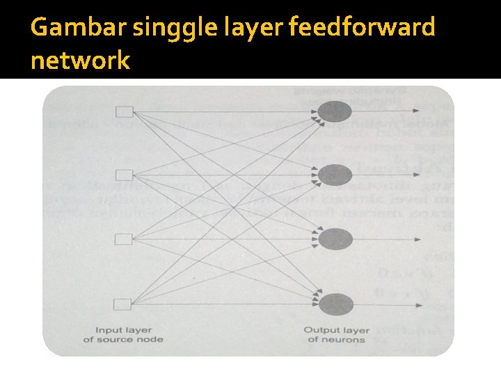 Gambar singgle layer feedforward network 
