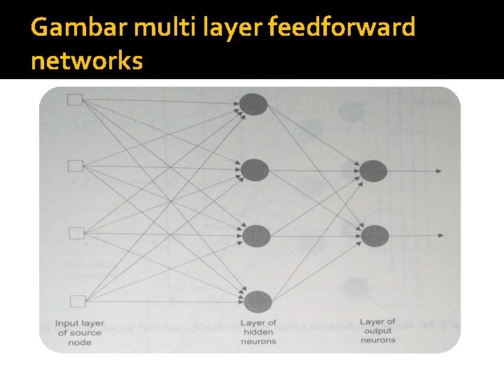 Gambar multi layer feedforward networks 