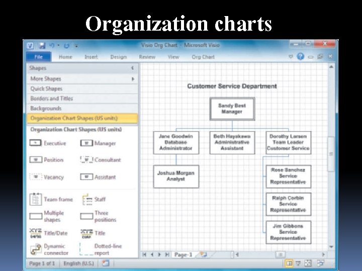 Organization charts 