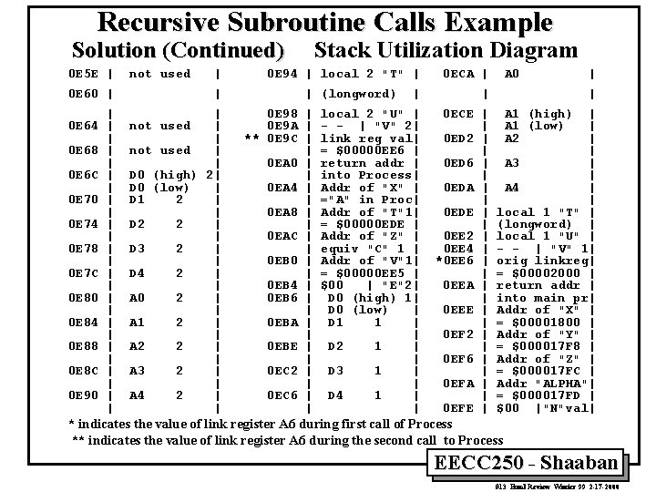 Recursive Subroutine Calls Example Solution (Continued) 0 E 5 E | not used 0