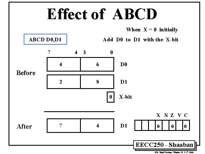 Effect of ABCD When X = 0 initially ABCD D 0, D 1 7