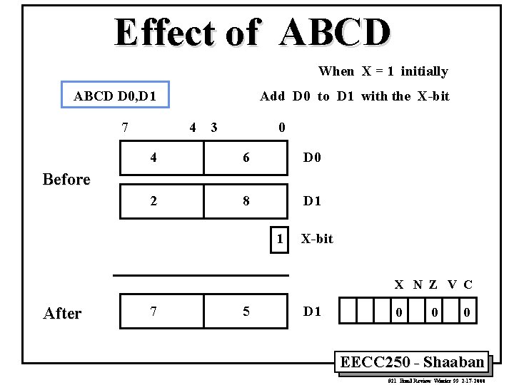 Effect of ABCD When X = 1 initially ABCD D 0, D 1 7