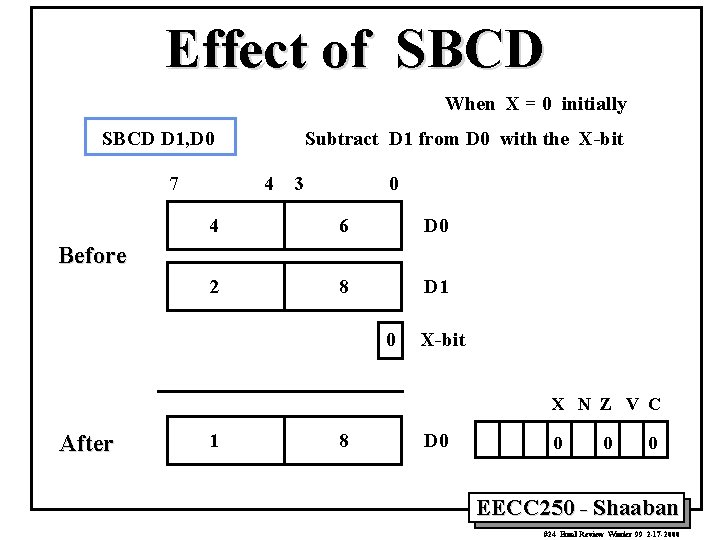Effect of SBCD When X = 0 initially SBCD D 1, D 0 7