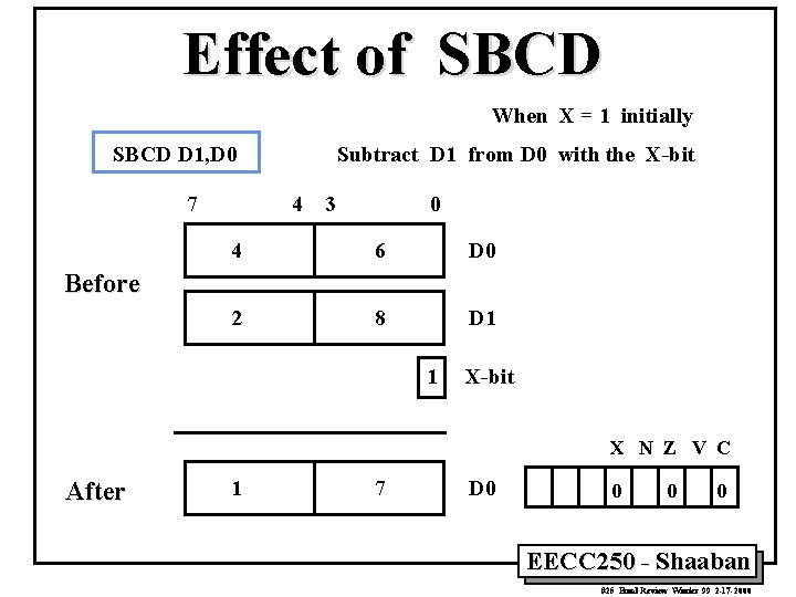 Effect of SBCD When X = 1 initially SBCD D 1, D 0 7