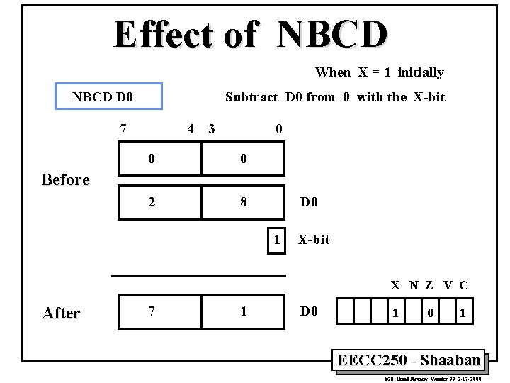 Effect of NBCD When X = 1 initially NBCD D 0 Subtract D 0
