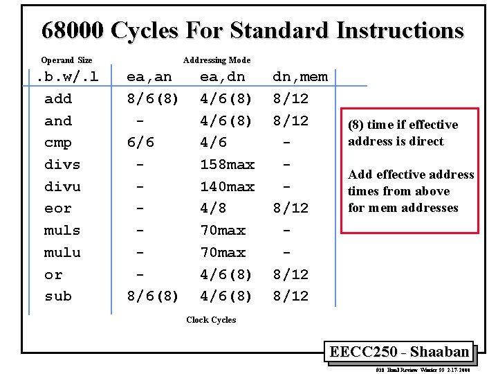 68000 Cycles For Standard Instructions Operand Size . b. w/. l add and cmp