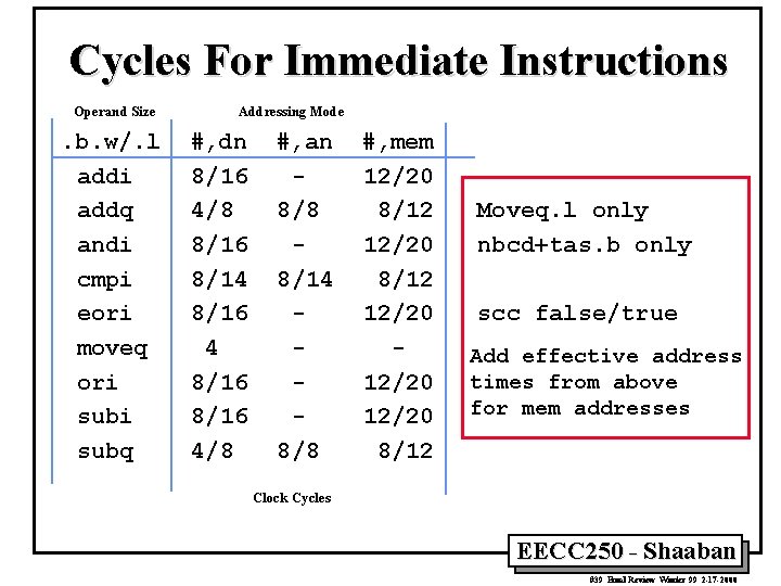 Cycles For Immediate Instructions Operand Size . b. w/. l addi addq andi cmpi