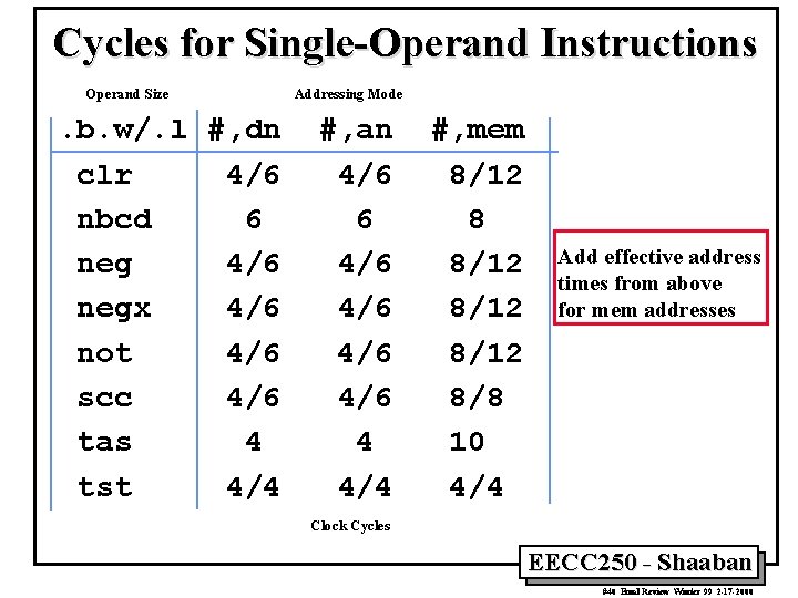 Cycles for Single-Operand Instructions Operand Size . b. w/. l #, dn clr 4/6