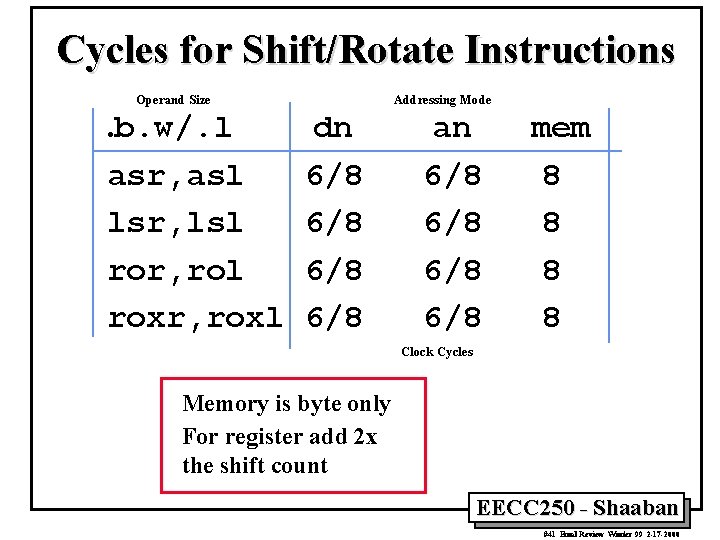 Cycles for Shift/Rotate Instructions Operand Size . b. w/. l asr, asl lsr, lsl