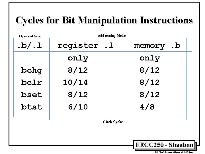 Cycles for Bit Manipulation Instructions Operand Size . b/. l bchg bclr bset btst