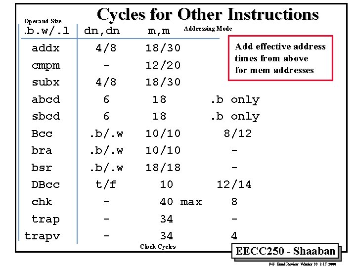 Operand Size . b. w/. l addx cmpm subx abcd sbcd Bcc bra bsr