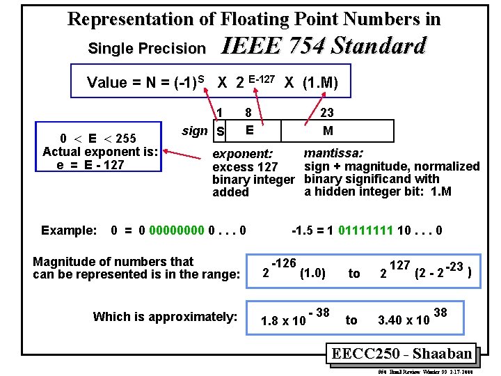 Representation of Floating Point Numbers in Single Precision IEEE 754 Standard Value = N