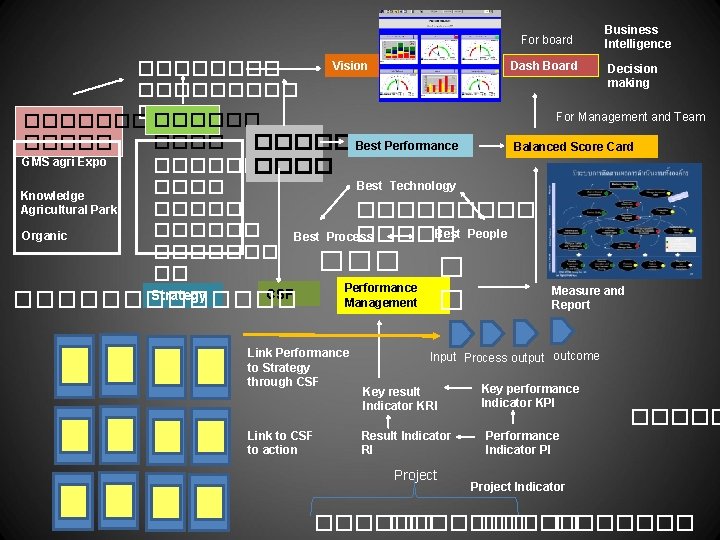 For board Business Intelligence Dash Board Vision Decision ���� making ����� ��� For Management