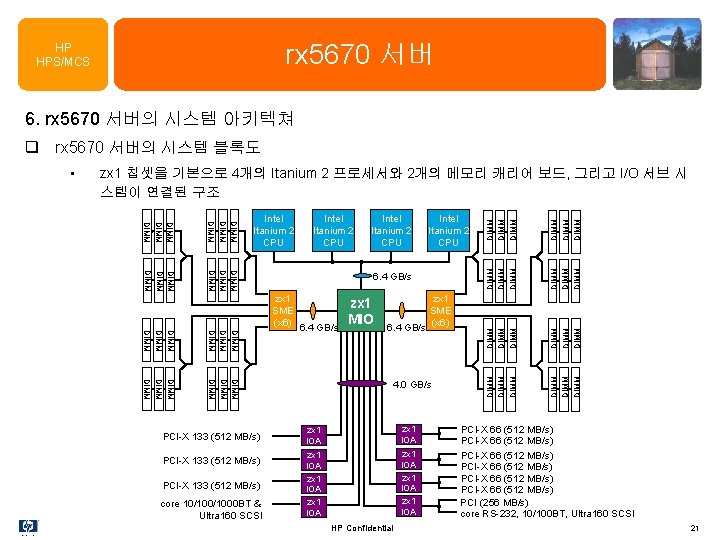 rx 5670 서버 HP HPS/MCS 6. rx 5670 서버의 시스템 아키텍쳐 q rx 5670