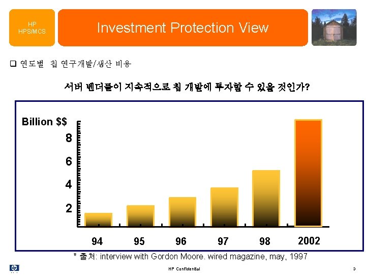 Investment Protection View HP HPS/MCS q 연도별 칩 연구개발/생산 비용 서버 벤더들이 지속적으로 칩