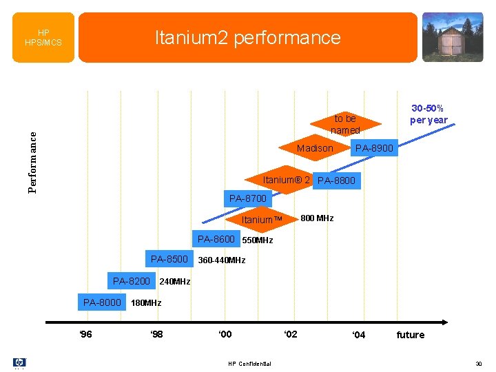 Itanium 2 performance HP HPS/MCS Performance to be named Madison 30 -50% per year