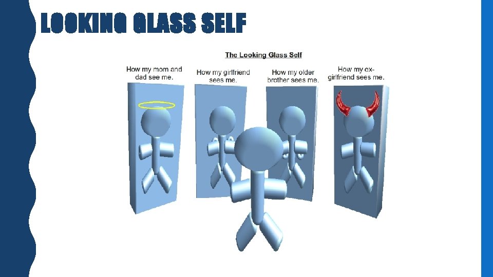 LOOKING GLASS SELF 