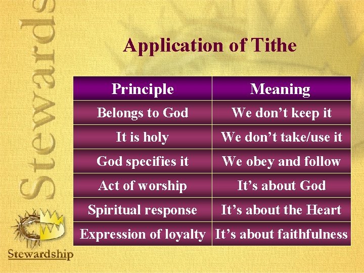 Application of Tithe Principle Meaning Belongs to God We don’t keep it It is