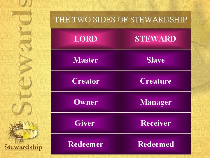 THE TWO SIDES OF STEWARDSHIP LORD STEWARD Master Slave Creator Creature Owner Manager Giver