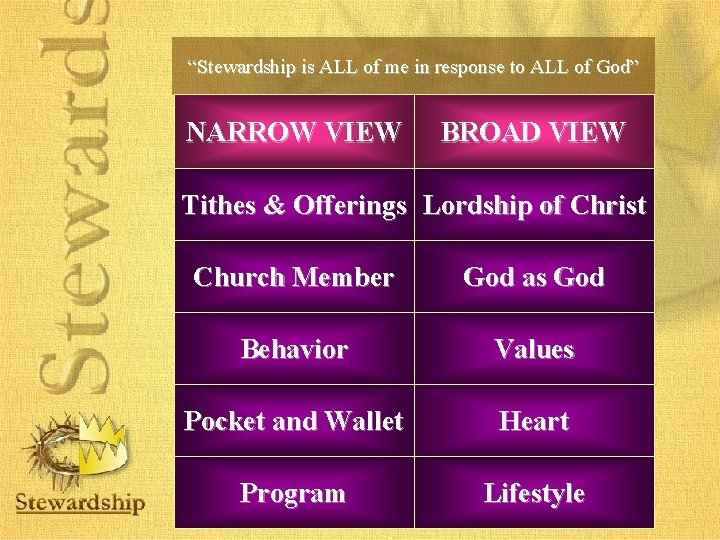 “Stewardship is ALL of me in response to ALL of God” NARROW VIEW BROAD