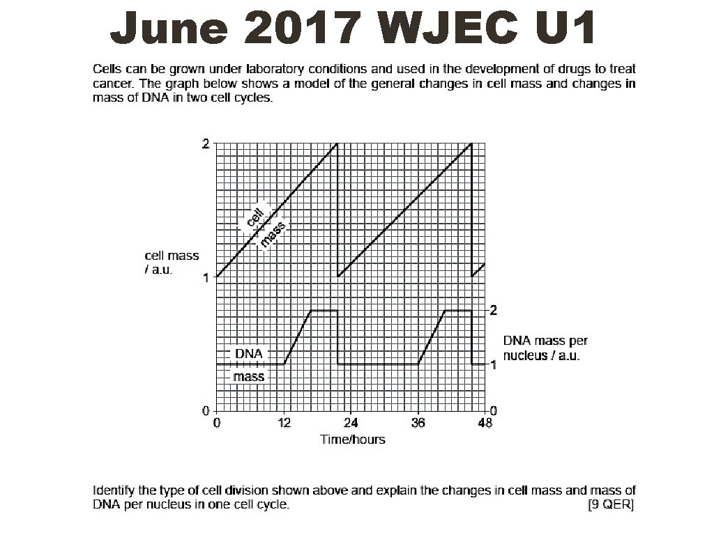 June 2017 WJEC U 1 