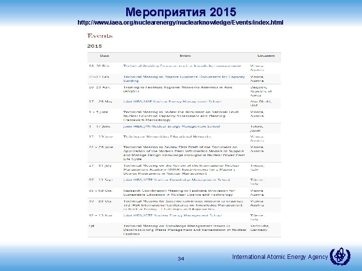 Мероприятия 2015 http: //www. iaea. org/nuclearenergy/nuclearknowledge/Events/index. html 34 International Atomic Energy Agency 