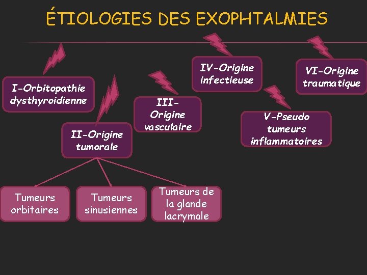 ÉTIOLOGIES DES EXOPHTALMIES I-Orbitopathie dysthyroidienne II-Origine tumorale Tumeurs orbitaires Tumeurs sinusiennes IV-Origine infectieuse IIIOrigine