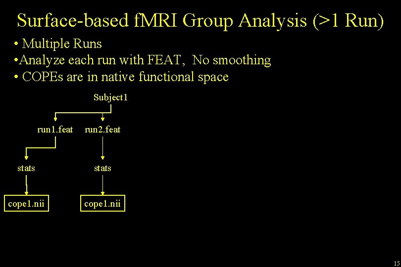 Surface-based f. MRI Group Analysis (>1 Run) • Multiple Runs • Analyze each run