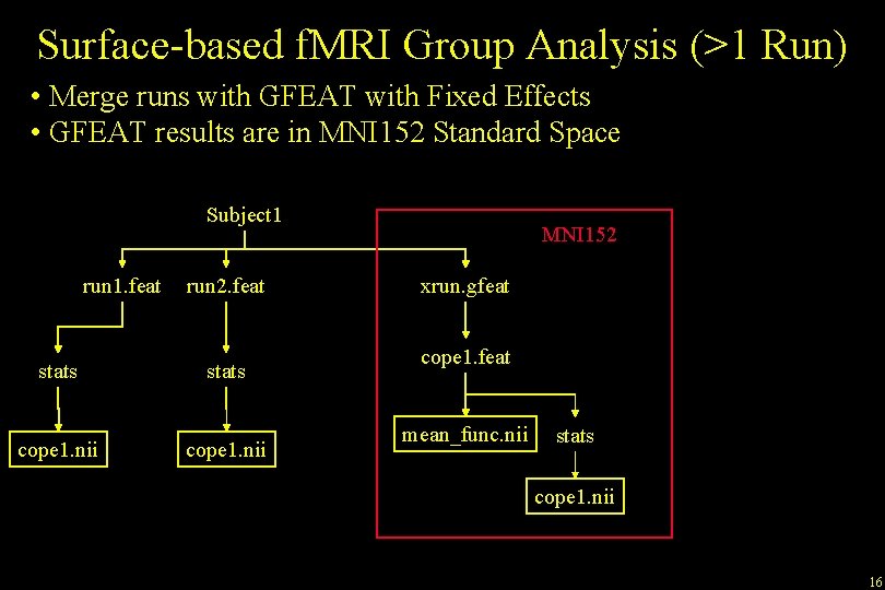 Surface-based f. MRI Group Analysis (>1 Run) • Merge runs with GFEAT with Fixed