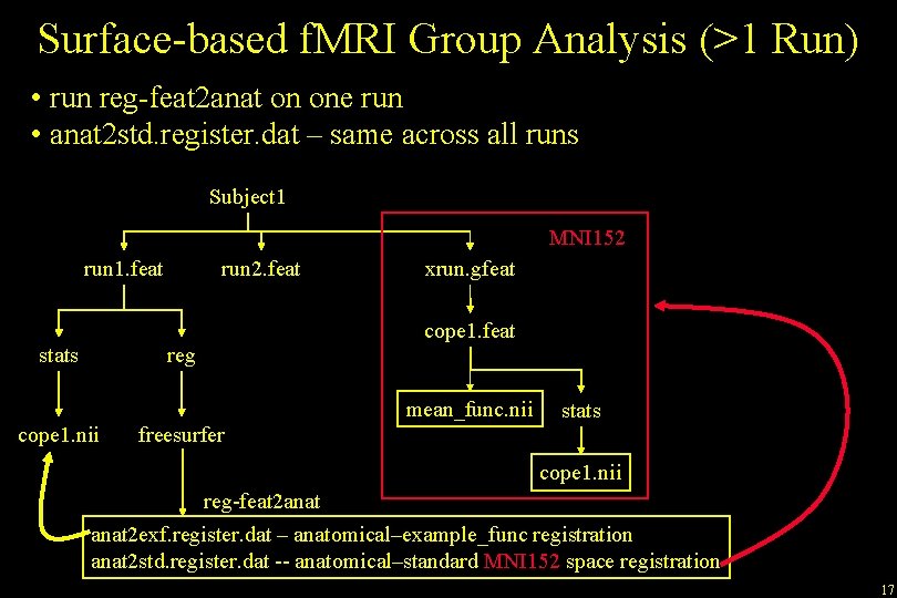 Surface-based f. MRI Group Analysis (>1 Run) • run reg-feat 2 anat on one