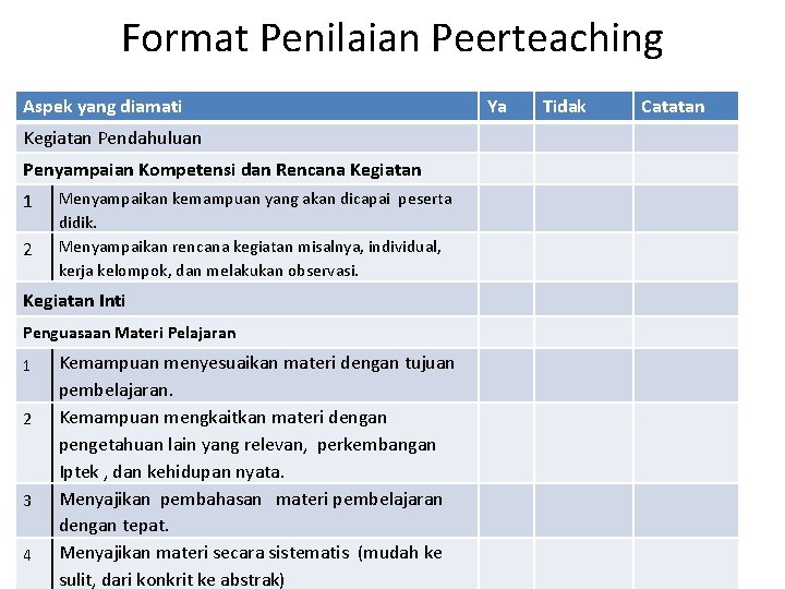 Format Penilaian Peerteaching Aspek yang diamati Kegiatan Pendahuluan Penyampaian Kompetensi dan Rencana Kegiatan 1