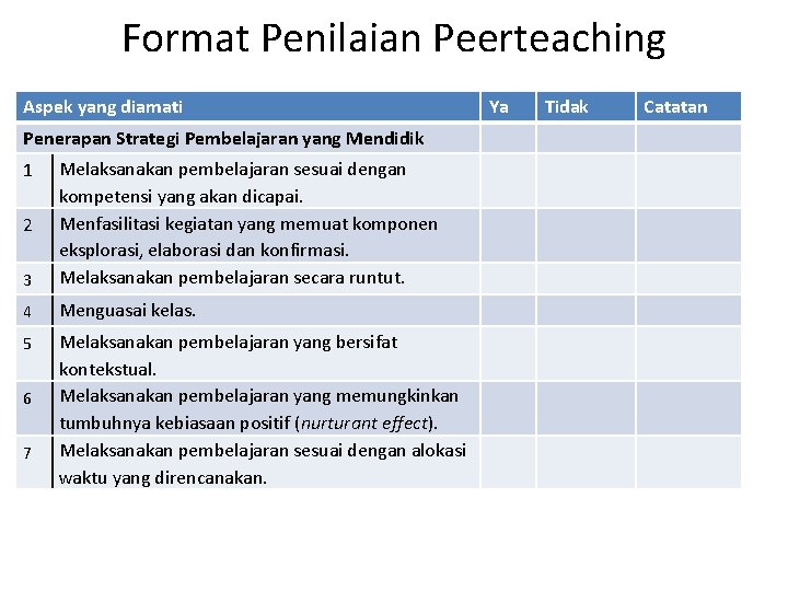 Format Penilaian Peerteaching Aspek yang diamati Penerapan Strategi Pembelajaran yang Mendidik 3 Melaksanakan pembelajaran