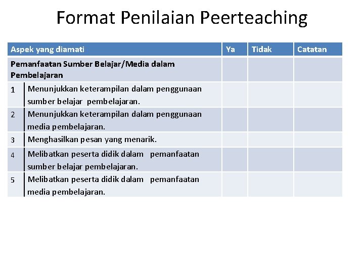 Format Penilaian Peerteaching Aspek yang diamati Pemanfaatan Sumber Belajar/Media dalam Pembelajaran 1 2 3