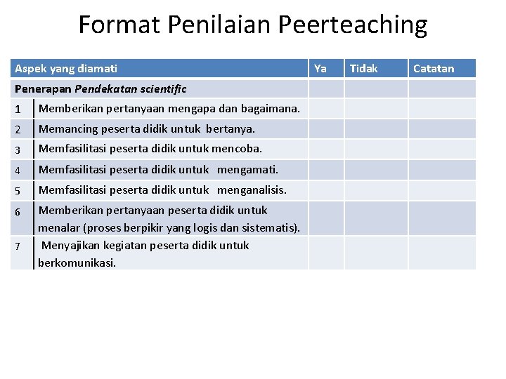 Format Penilaian Peerteaching Aspek yang diamati Penerapan Pendekatan scientific 1 Memberikan pertanyaan mengapa dan