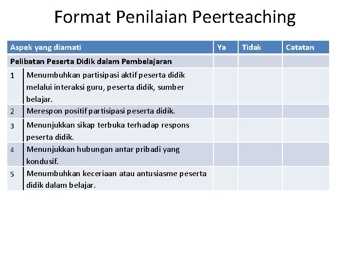 Format Penilaian Peerteaching Aspek yang diamati Pelibatan Peserta Didik dalam Pembelajaran 1 2 3