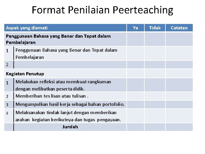 Format Penilaian Peerteaching Aspek yang diamati Penggunaan Bahasa yang Benar dan Tepat dalam Pembelajaran