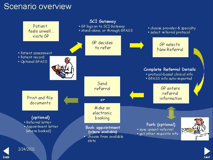 Scenario overview 1 Patient feels unwell… visits GP SCI Gateway • GP logs on