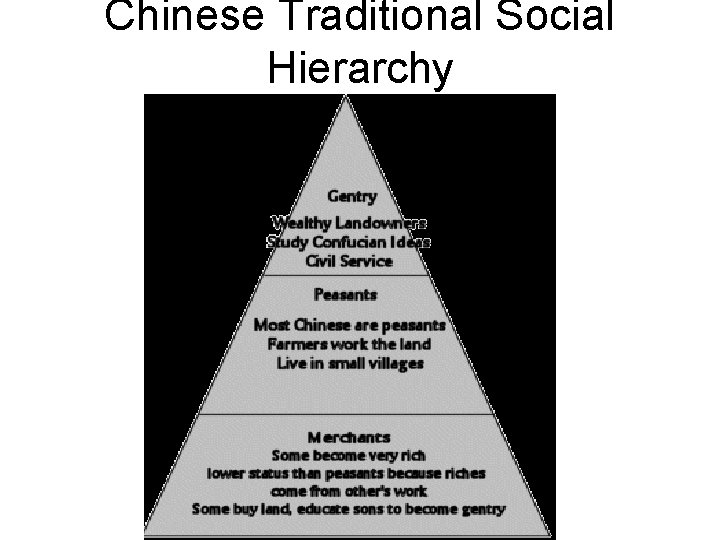 Chinese Traditional Social Hierarchy 