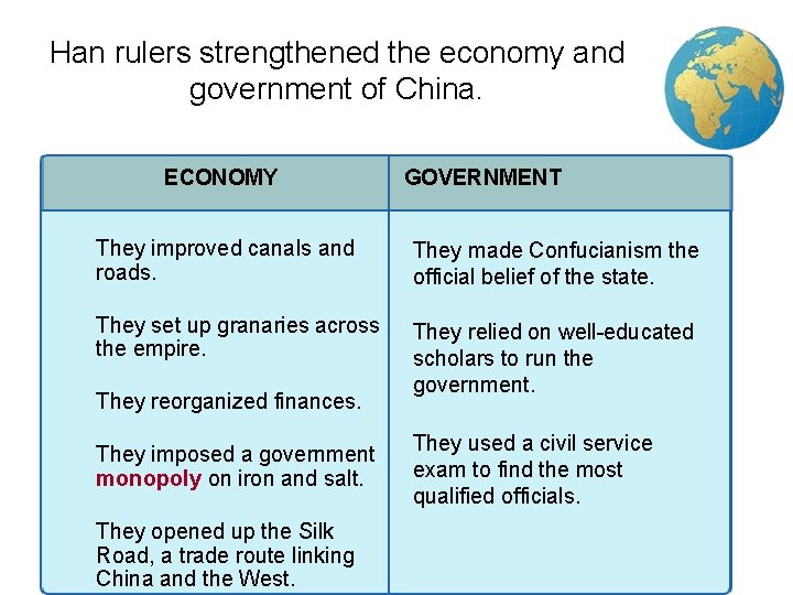 5 Han rulers strengthened the economy and government of China. ECONOMY GOVERNMENT They improved