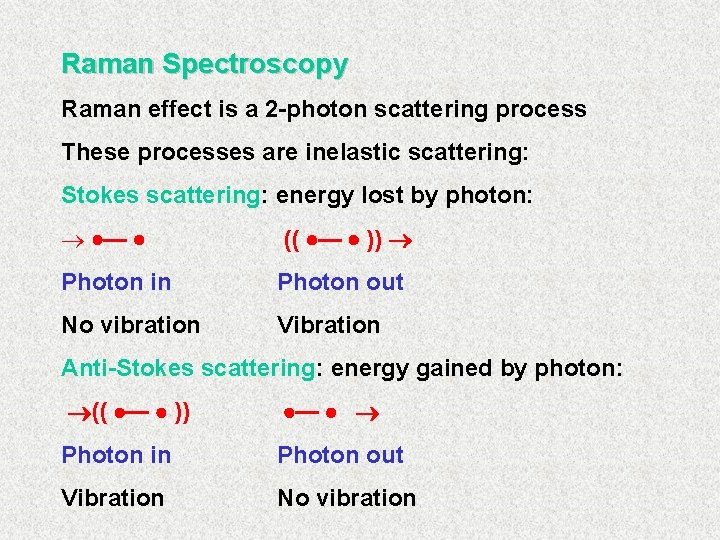 Raman Spectroscopy Raman effect is a 2 -photon scattering process These processes are inelastic