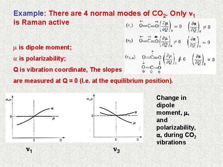 Example: There are 4 normal modes of CO 2. Only 1 is Raman active