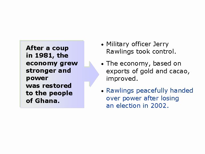 After a coup in 1981, the economy grew stronger and power was restored to After a coup in 1981, the economy grew stronger and power was restored to
